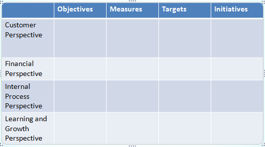 Balanced Scorecard Table