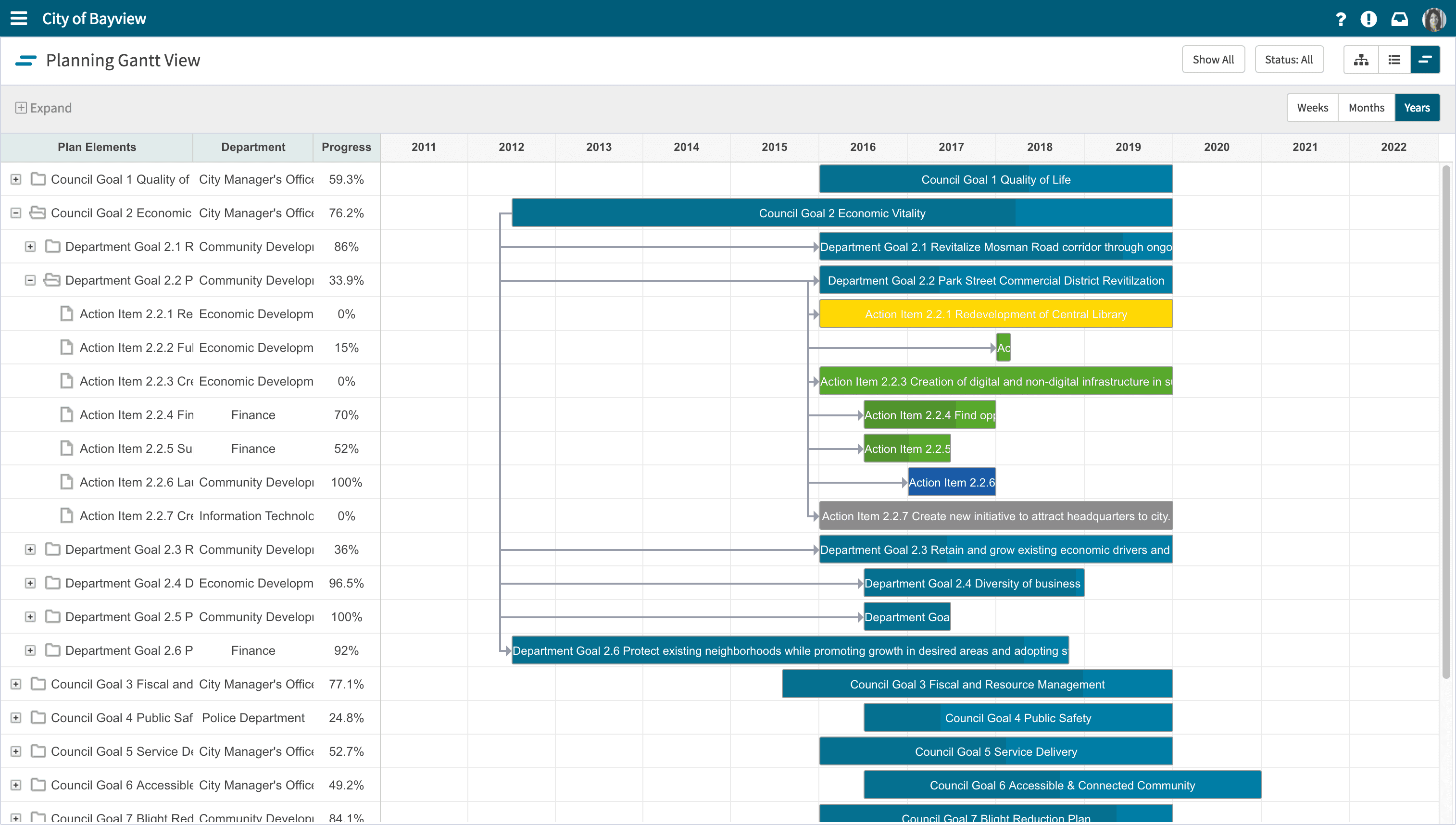 Envisio Gantt View