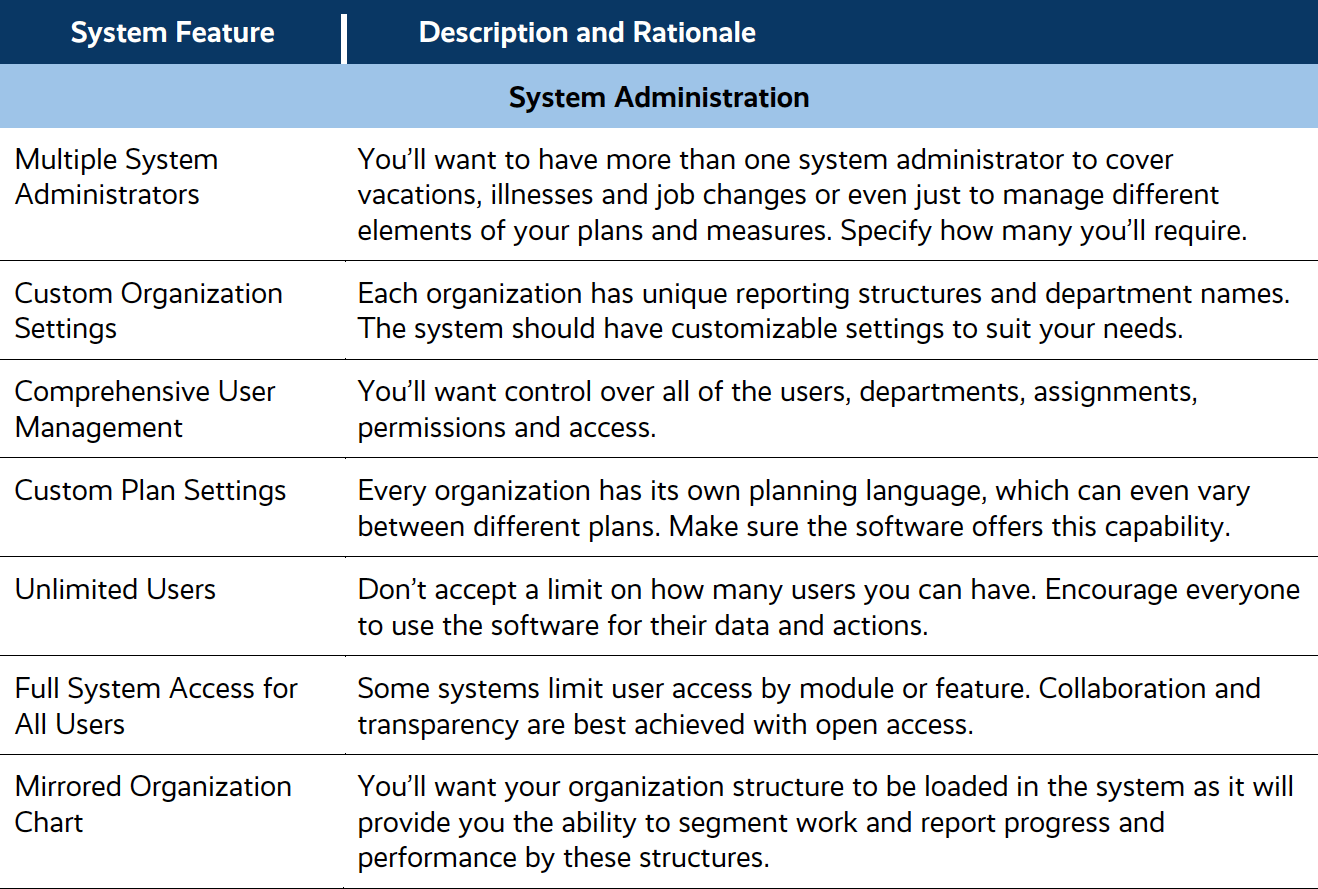 Planning and Performance Management Software RFP