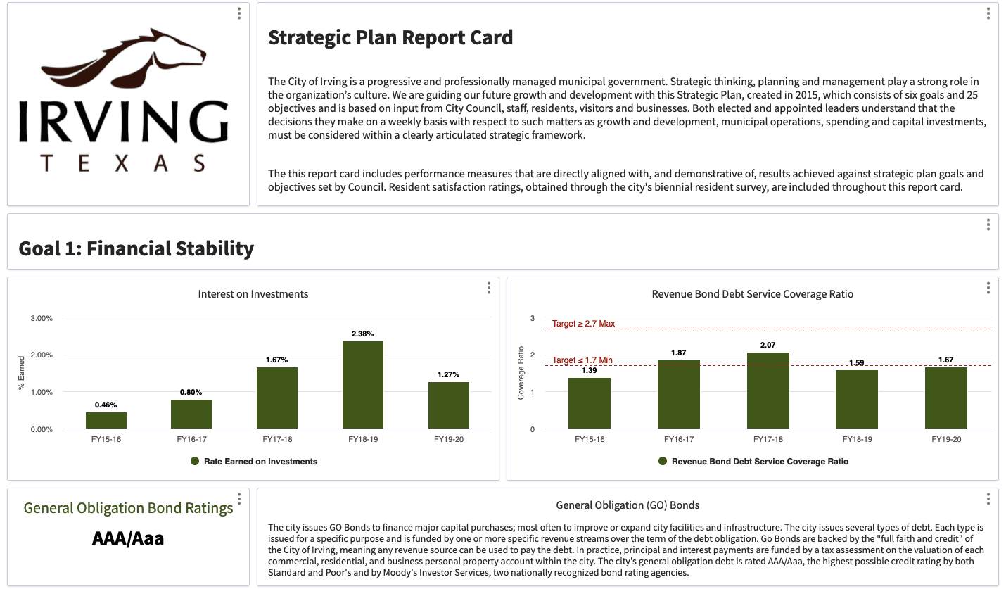 Screenshot of City of Irving Strategic Plan Report Card