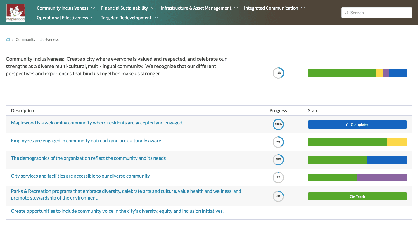 Screenshot of City of Maplewood Strategic Plan Performance Measurement Dashboard