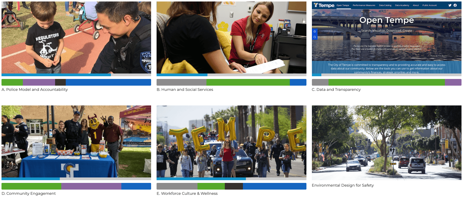 Screenshot of City of Tempe's Community Safety Plan Dashboard