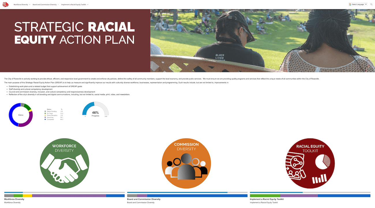 Screenshot of City of Roseville's Strategic Racial Equity Plan Dashboard Home Page