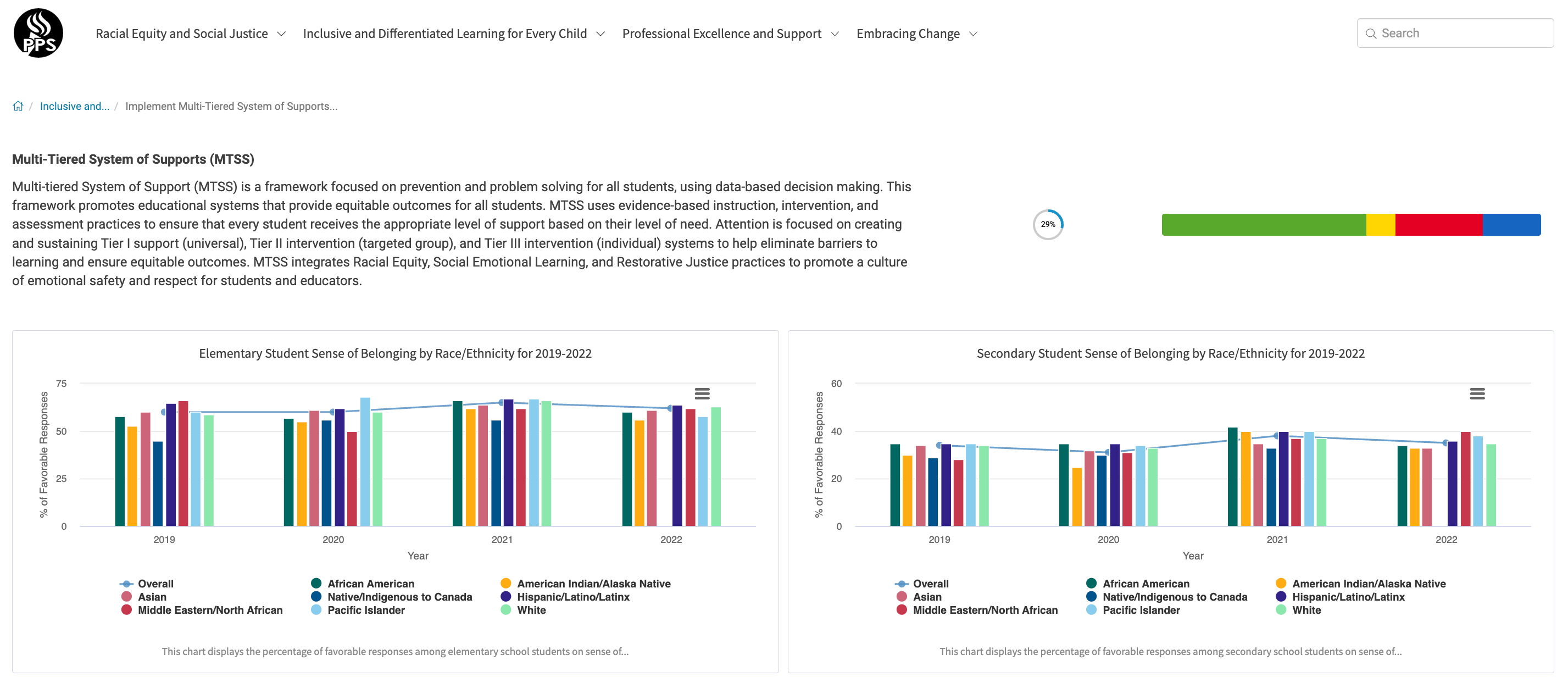 Screenshot of Portland Public Schools' Strategic Plan for Racial Equity, Inclusion and Excellence Dashboard