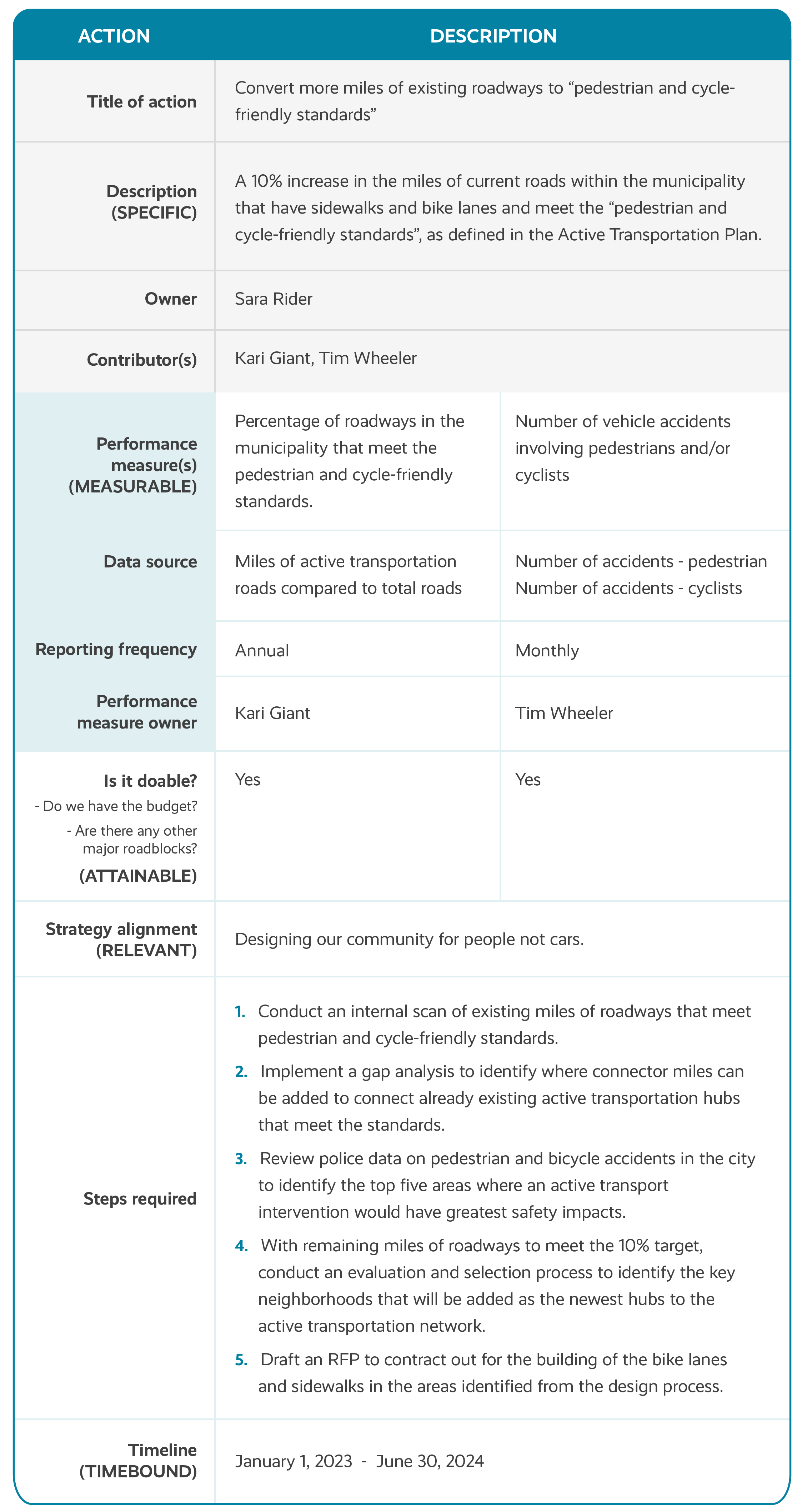 Image of Envisio Example Action Template for Local Gov