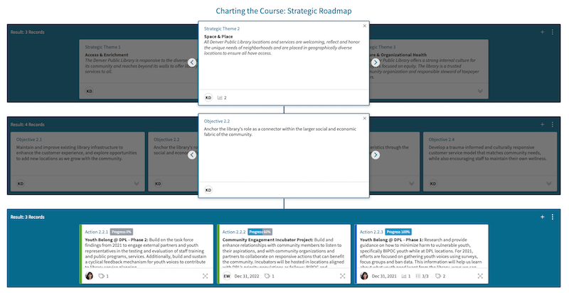 Screenshot of Denver Public Library's strategic plan cascade in Envisio