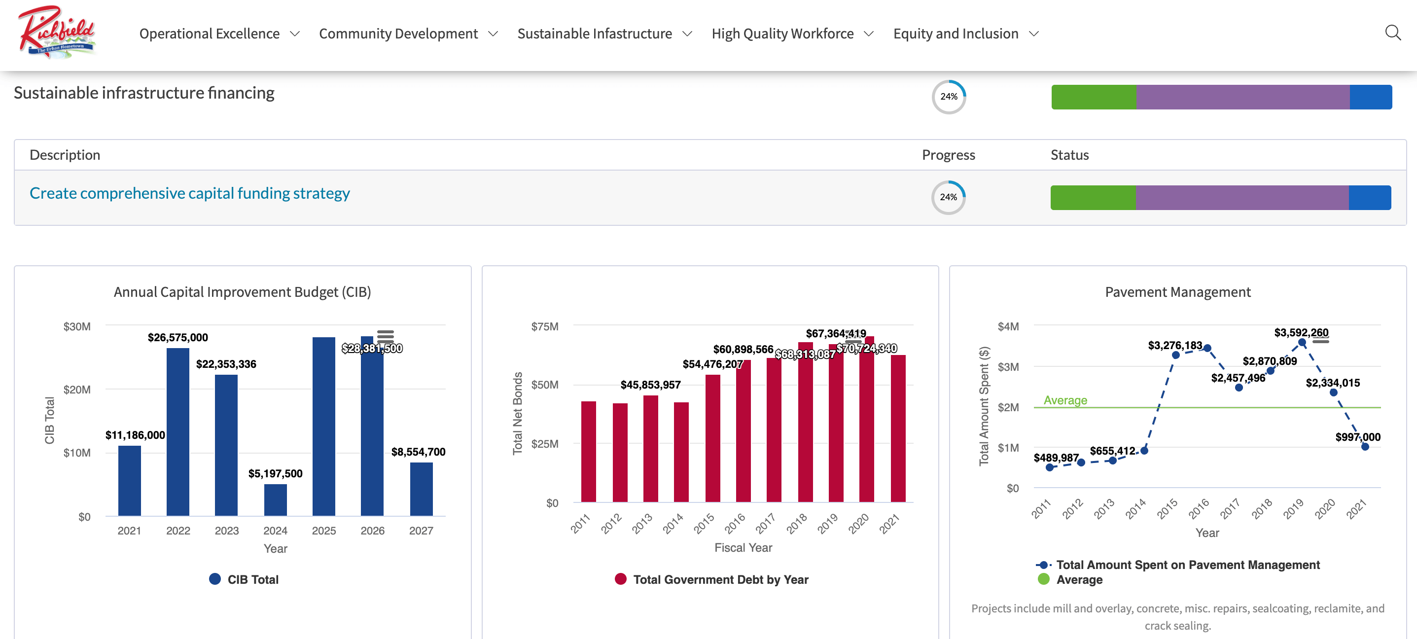 Screenshot of City of Richfield Climate Action Plan