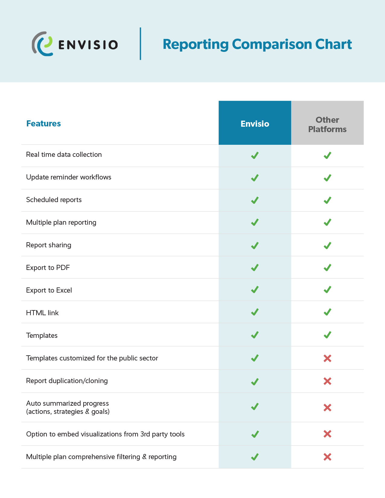 Screenshot of a management reporting software comparison chart