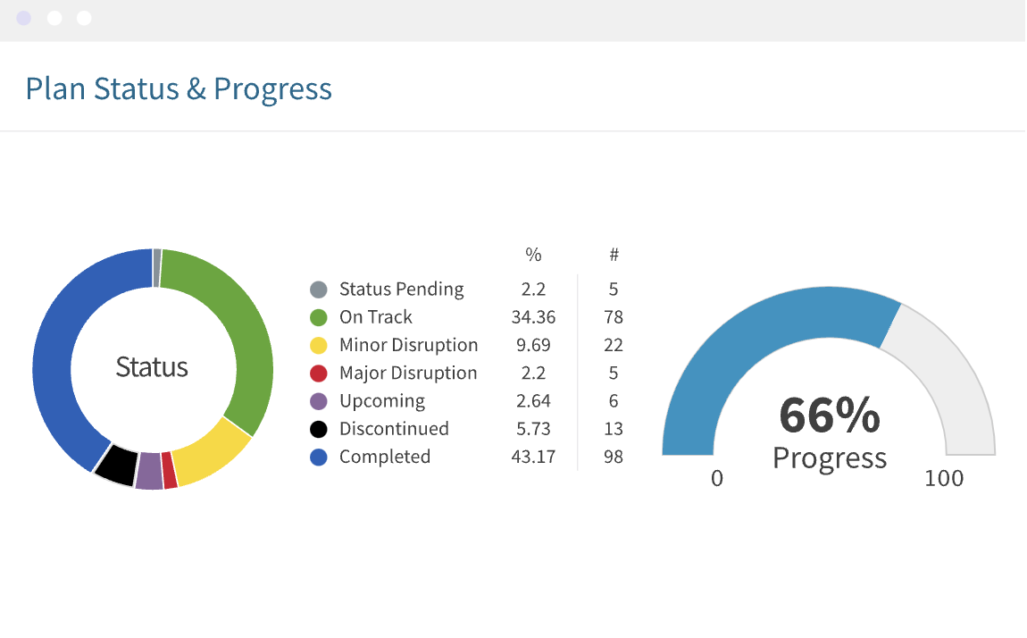 Image of Envisio roll Up Report