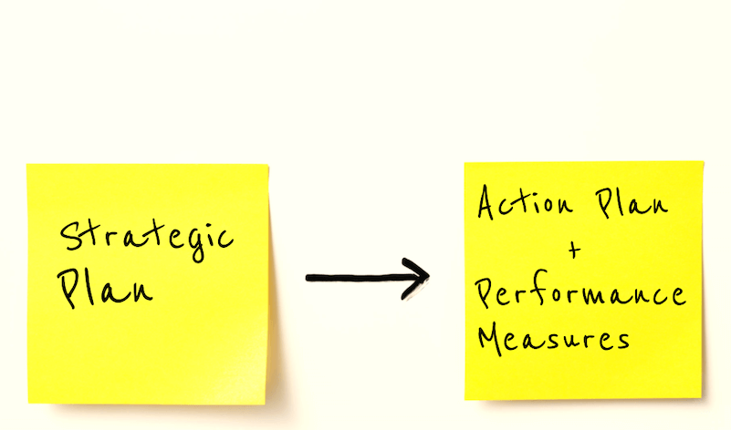 Image of two post-it notes and an arrow. One post-it says "strategic plan". The other post-it says "Action Plan & Performance Measures"