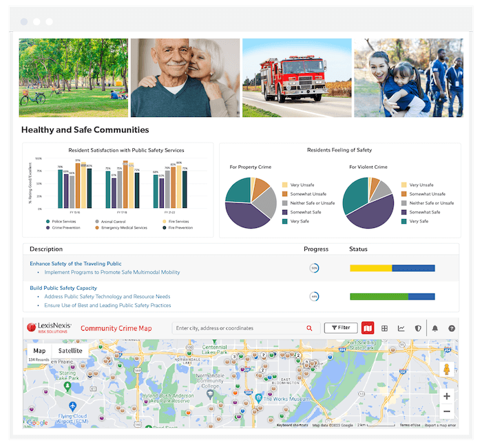 Image of an Envisio public dashboard showing embedded 3rd party data visualizations for a safe and healthy community
