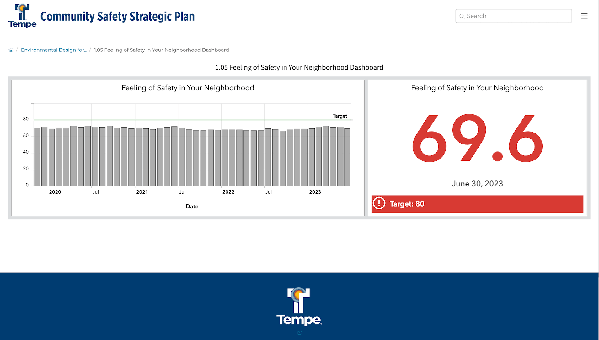 Tempe Community Safety Municipal Government Performance Measurement