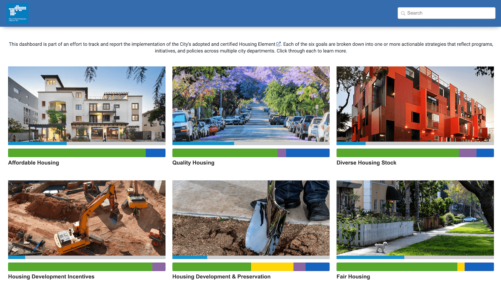 City of West Hollywood Affordable Housing Strategic Plan public dashboard