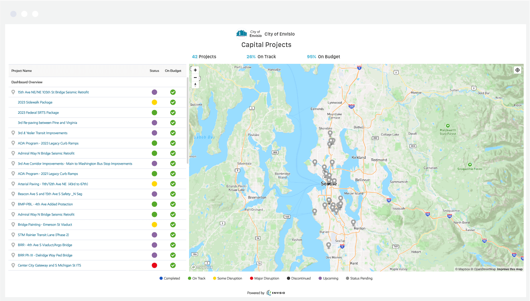 Envisio PROJECTS public dashboard