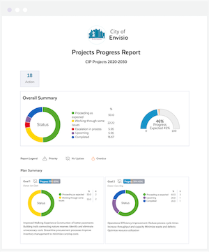 Envisio-Projects Progress Report