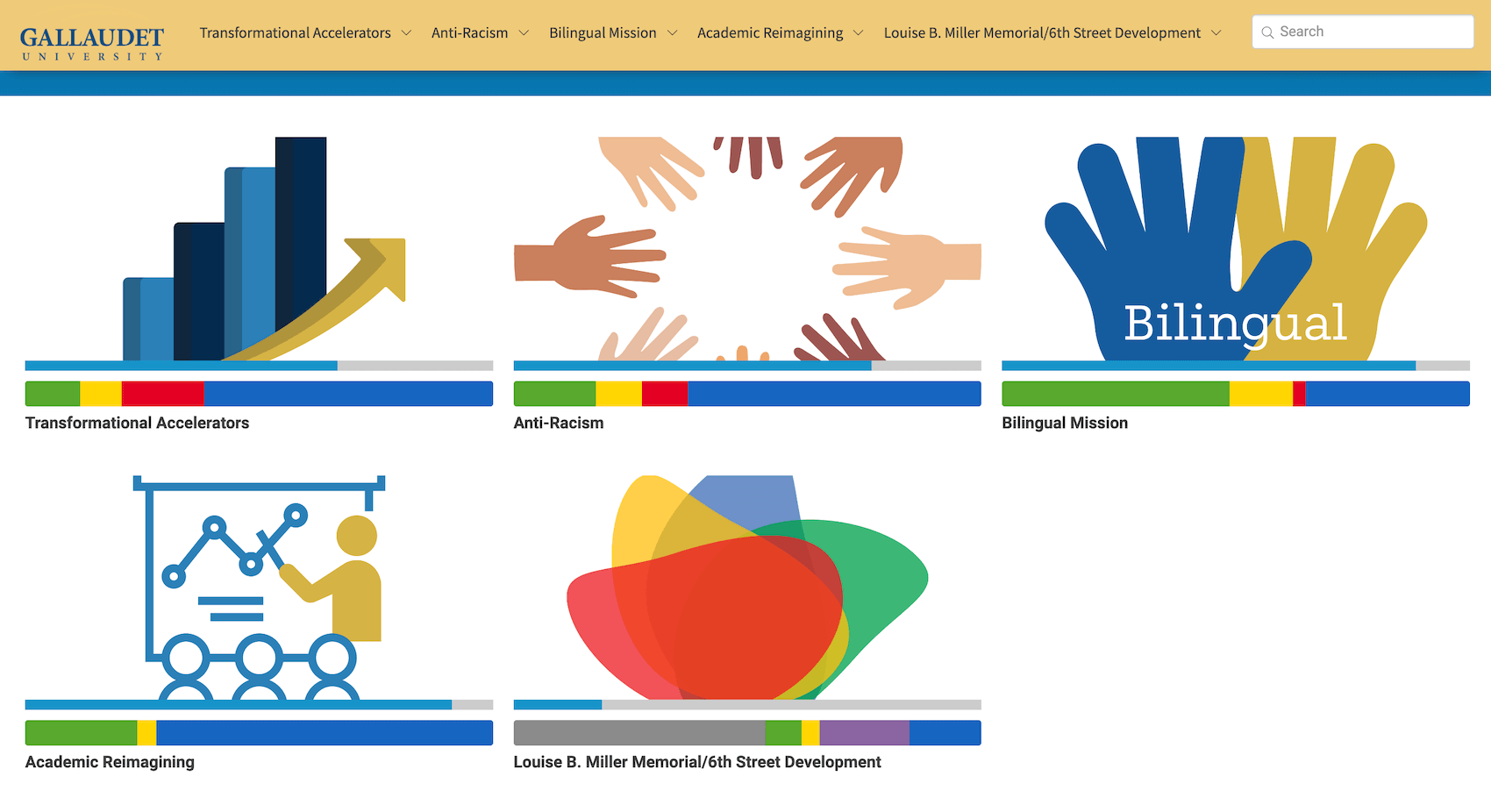 Gallaudet University Strategic Plan Dashboard