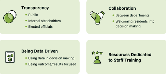 Image showing four key drivers of budget quality