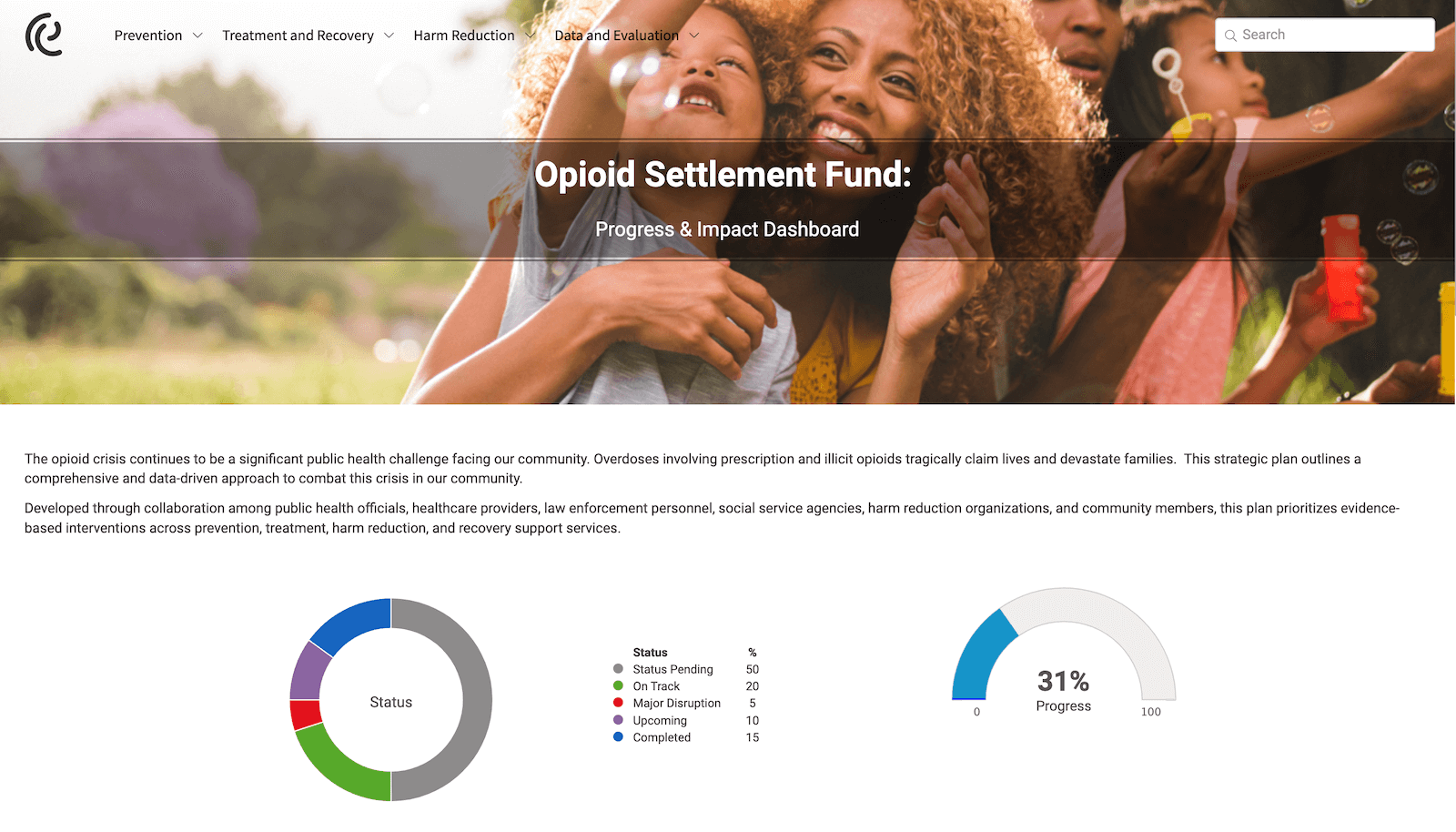 Opioid Settlement Fund Public Dashboard