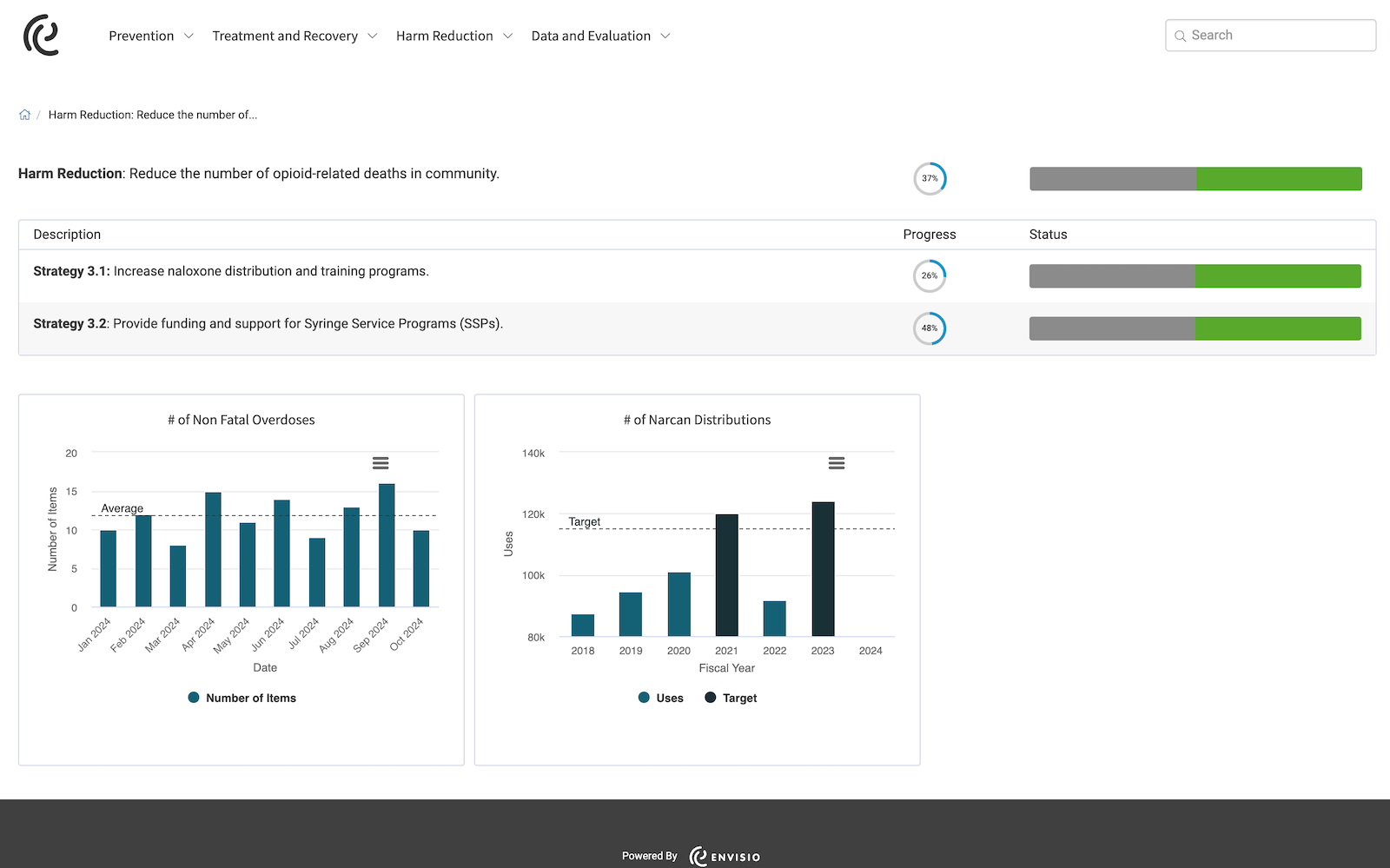 Opioid Settlement Fund Public Dashboard harm reduction goal