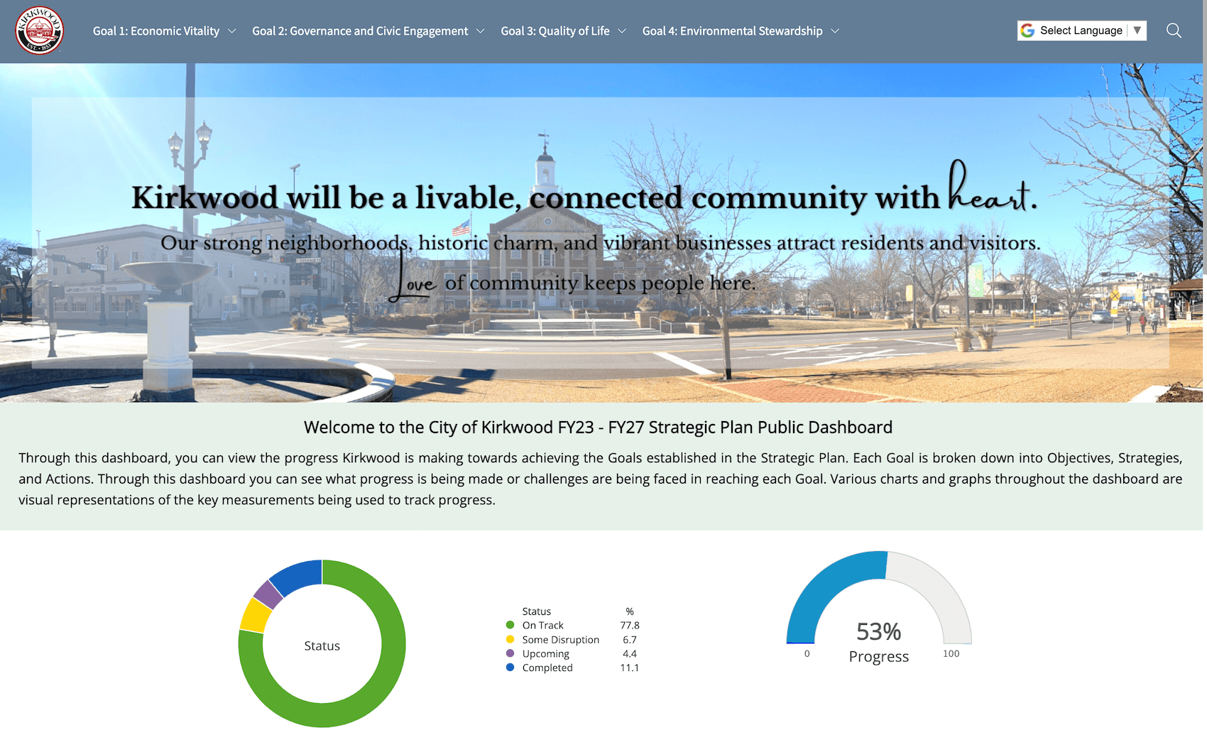 Kirkwood Missouri municipal strategic plan public dashboard