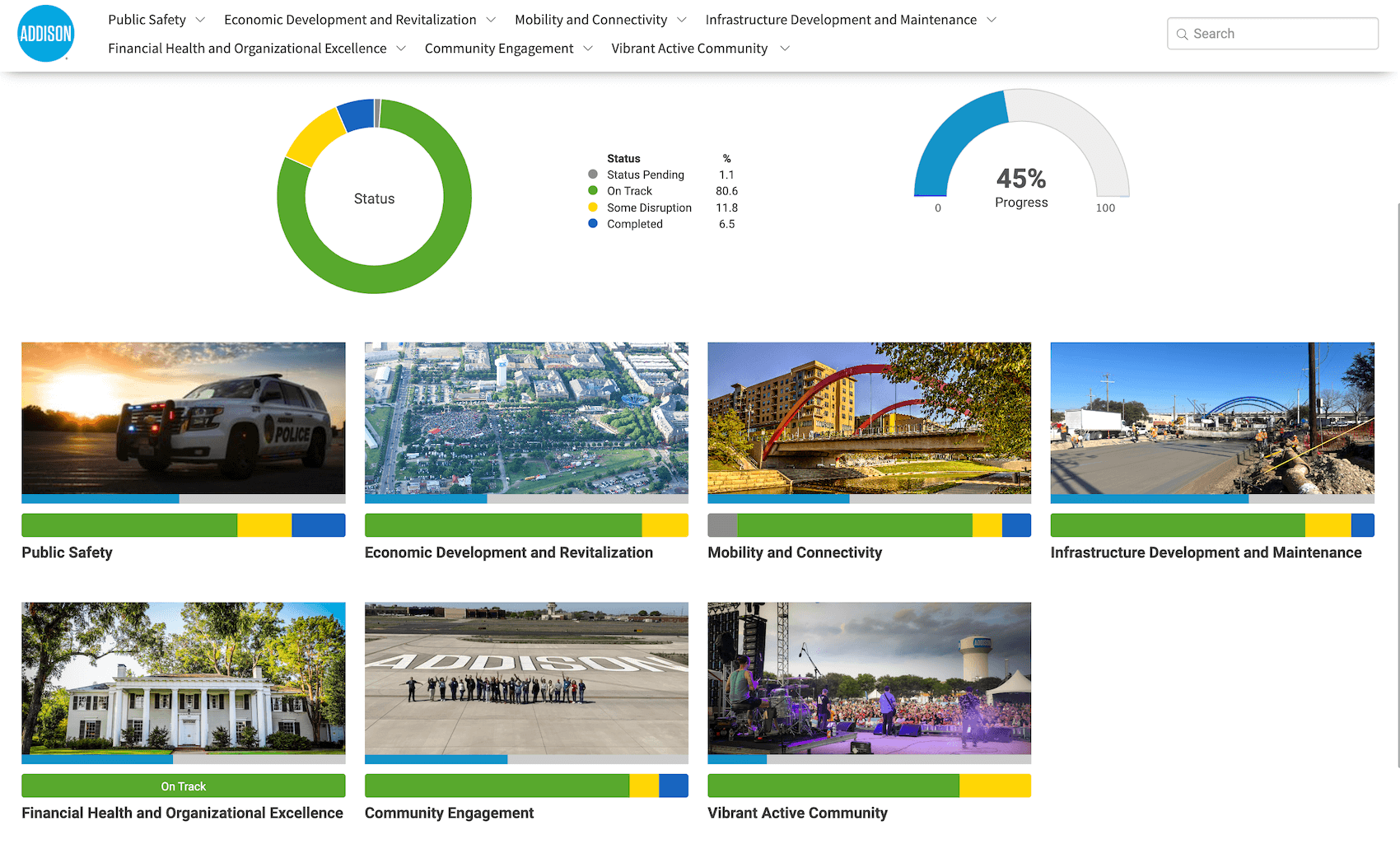 Economic development Addison municipal strategic plan public dashboard